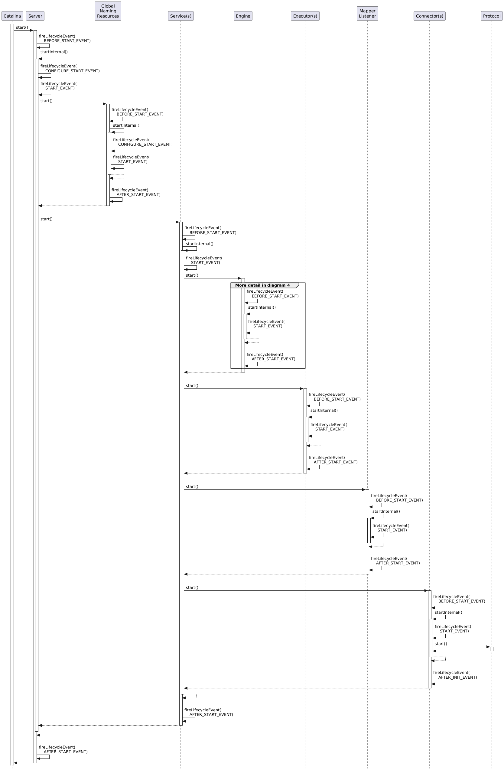 Apache tomcat 10 architecture 10 1 36 startup